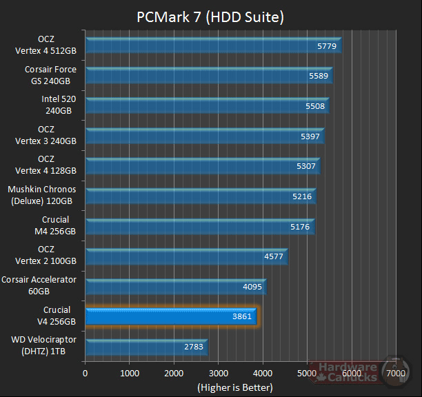 Тест SSD Crucial V4